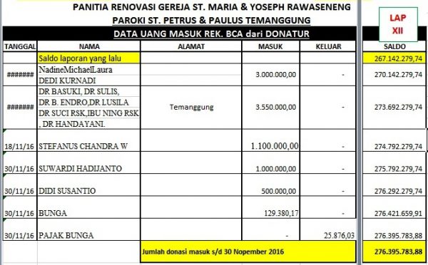 laporan-rekap-donasi-gereja-rawaseneng-ke-12-november-2016