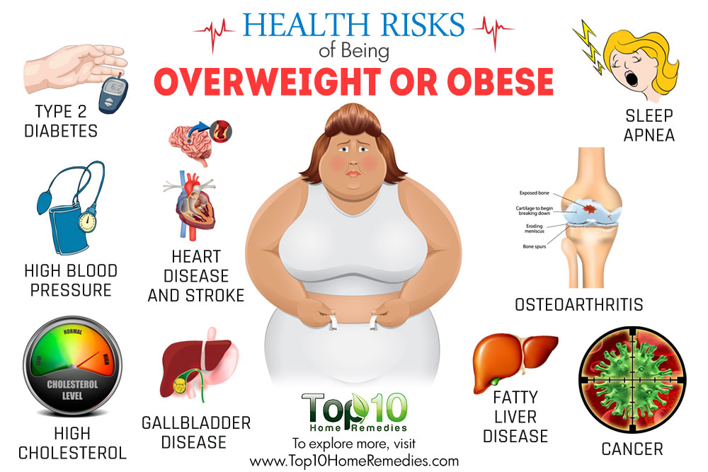 differences between being overweight and obese differences between being overweight and obese