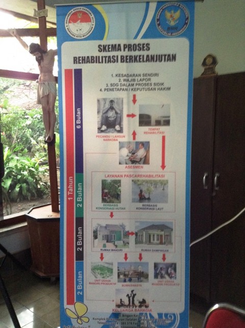 BNN skema rehabilitasi